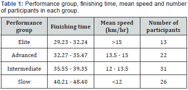 Click here to view Large Table 1