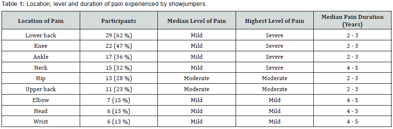 Click here to view Large Table 1