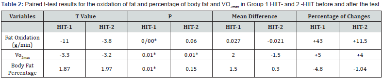 Click here to view Large Table 2