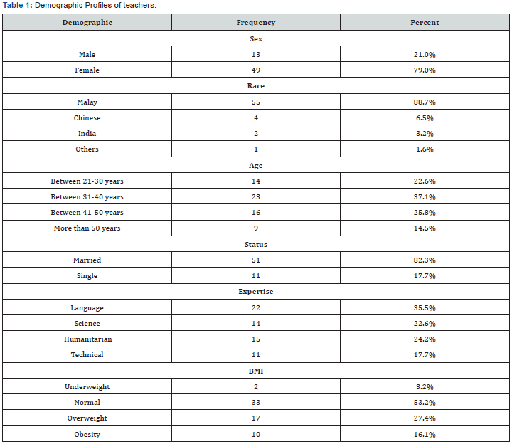 Click here to view Large Table 1