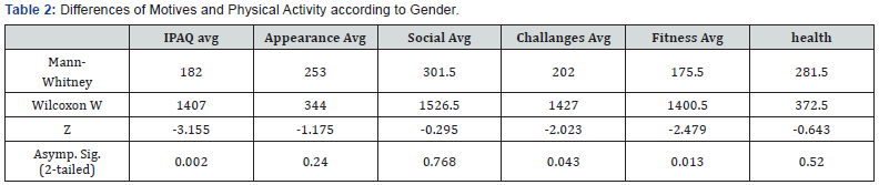 Click here to view Large Table 2