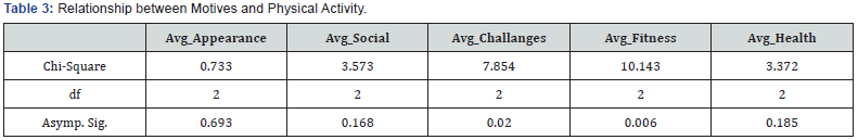 Click here to view Large Table 3