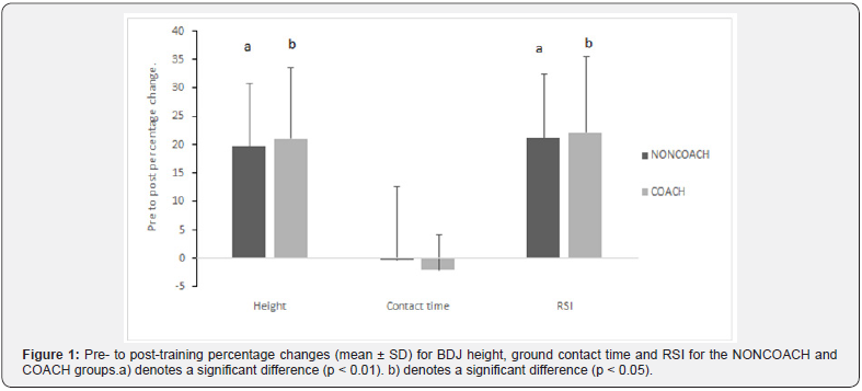 Click here to view Large Figure 1