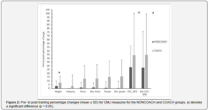 Click here to view Large Figure 2