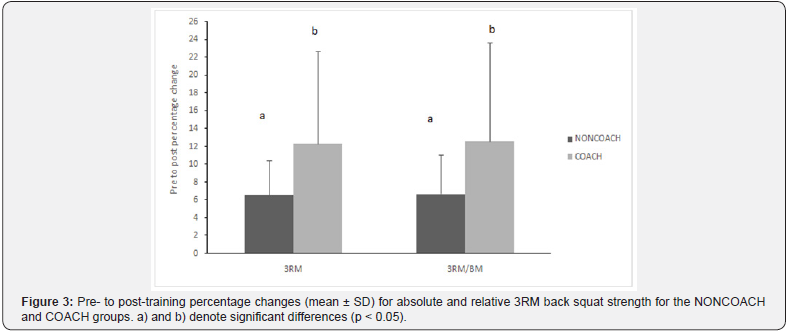Click here to view Large Figure 3