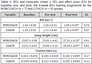Click here to view Large Table 1