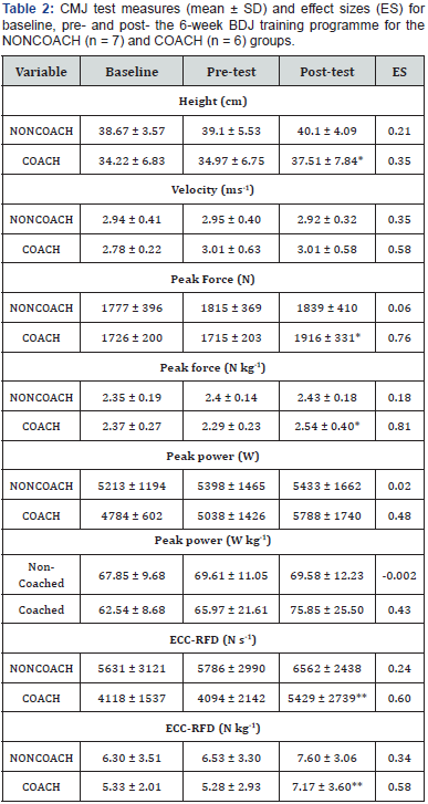 Click here to view Large Table 2