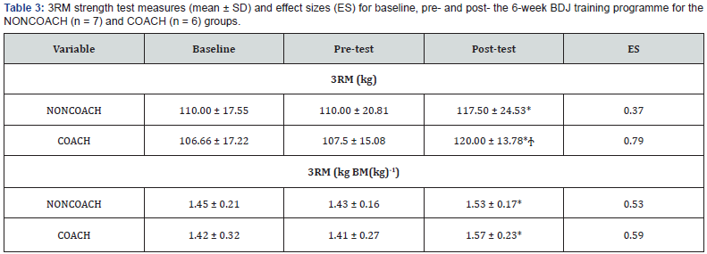 Click here to view Large Table 3