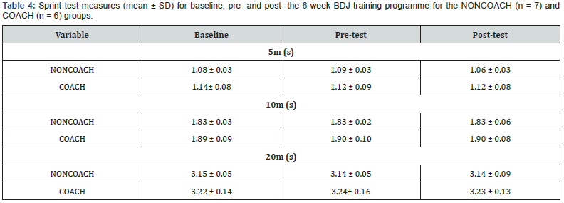 Click here to view Large Table 4