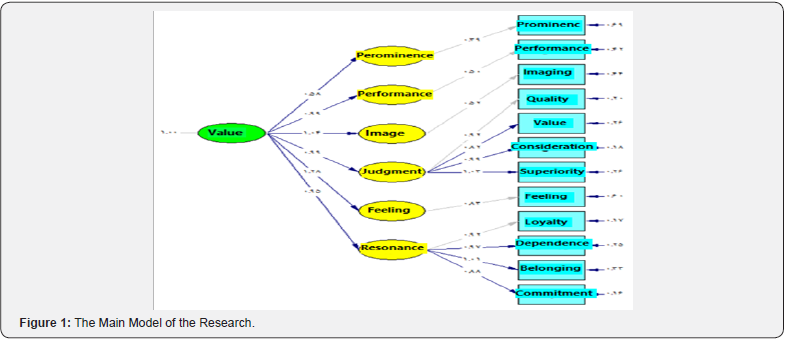 Click here to view Large Figure 1