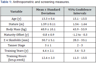 Click here to view Large Table 1
