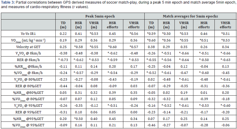 Click here to view Large Table 3