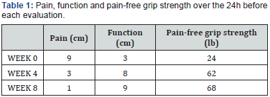 Click here to view Large Table 1