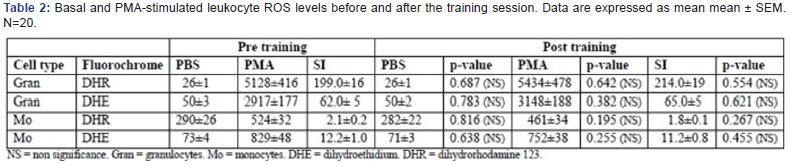 Click here to view Large Table 2