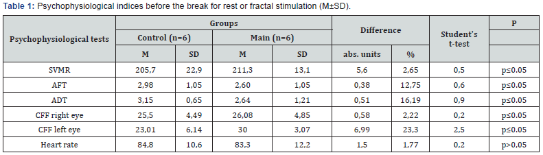 Click here to view Large Table 1