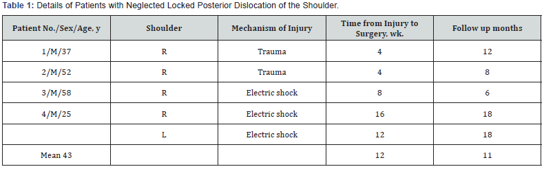 Click here to view Large Table 1