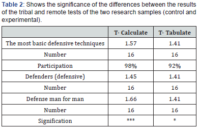 Click here to view Large Table 2