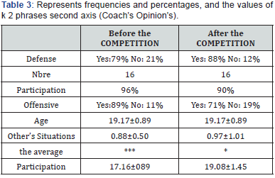 Click here to view Large Table 3