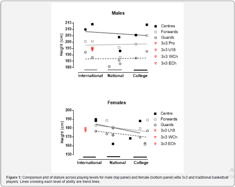 Click here to view Large Figure 1