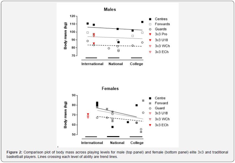 Click here to view Large Figure 2