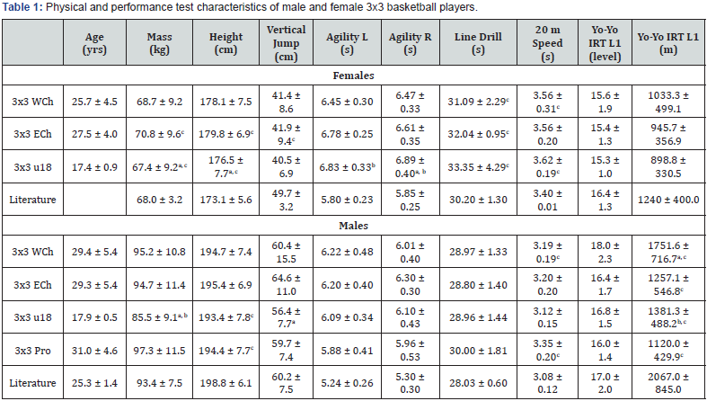 Click here to view Large Table 1