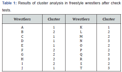 Click here to view Large Table 1