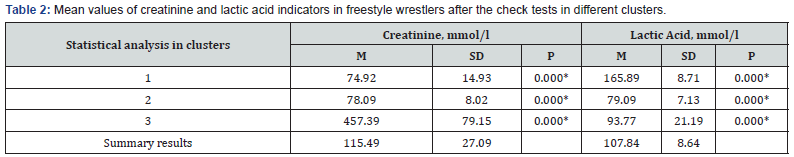 Click here to view Large Table 2