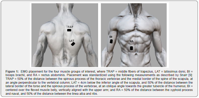 Click here to view Large Figure 1