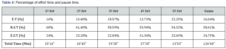 Click here to view Large Table 4