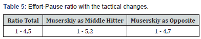 Click here to view Large Table 5