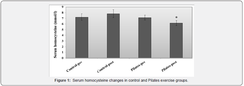 Click here to view Large Figure 1
