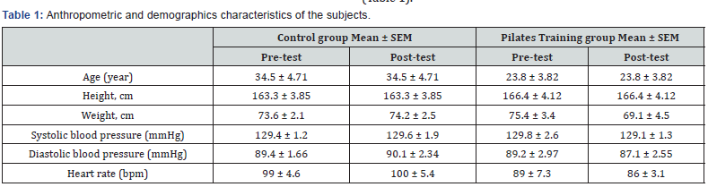 Click here to view Large Table 1