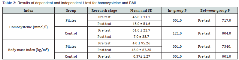 Click here to view Large Table 2