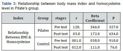 Click here to view Large Table 3