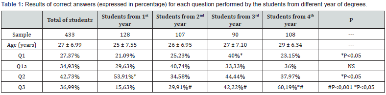 Click here to view Large Table 1