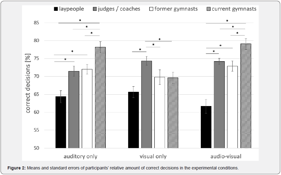 Click here to view Large Figure 2