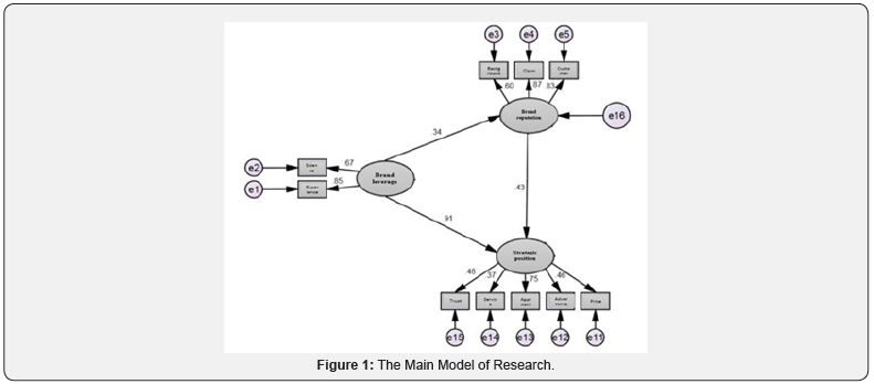 Click here to view Large Figure 1