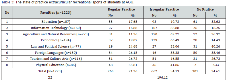 Click here to view Large Table 3