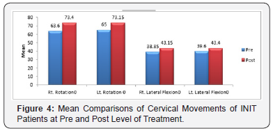 Click here to view Large Figure 4