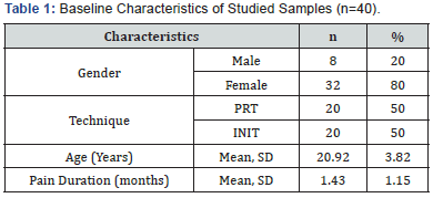 Click here to view Large Table 1