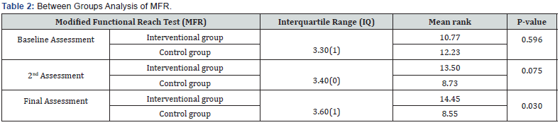 Click here to view Large Table 2