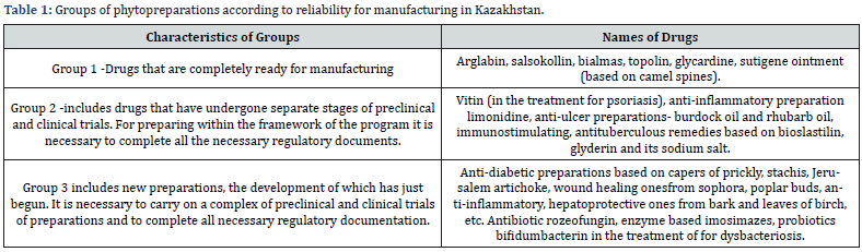 Click here to view Large Table 1