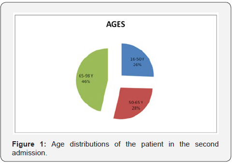 Click here to view Large Figure 1 Journal of Physical Fitness, Medicine & Treatment in Sports