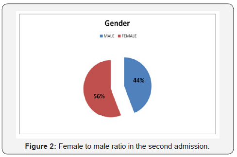 Click here to view Large Figure 2 Journal of Physical Fitness, Medicine & Treatment in Sports