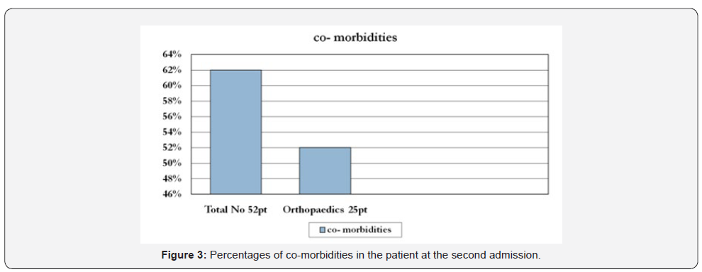 Click here to view Large Figure 3 Journal of Physical Fitness, Medicine & Treatment in Sports