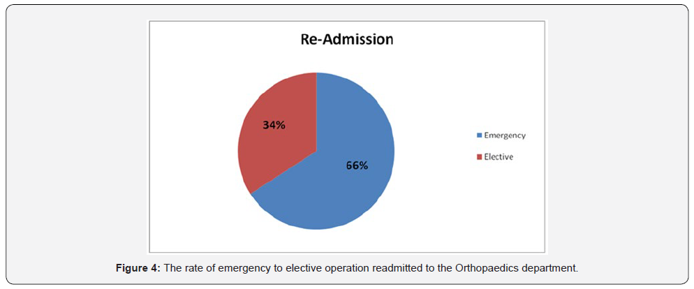 Click here to view Large Figure 4 Journal of Physical Fitness, Medicine & Treatment in Sports