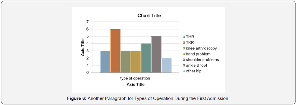Click here to view Large Figure 6 Journal of Physical Fitness, Medicine & Treatment in Sports
