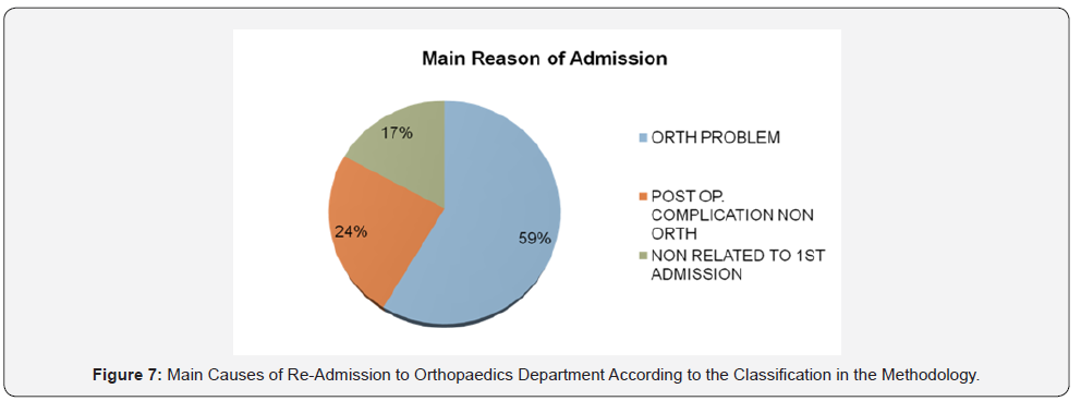 Click here to view Large Figure 7 Journal of Physical Fitness, Medicine & Treatment in Sports