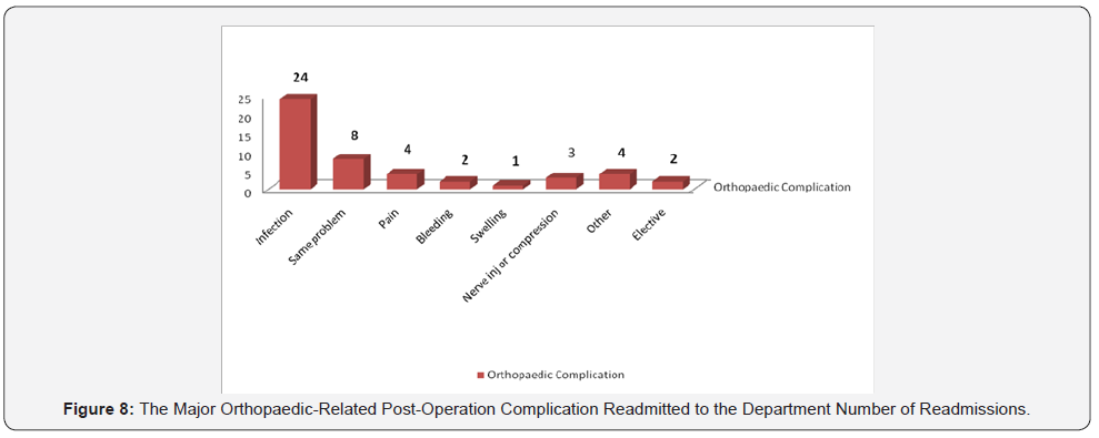 Click here to view Large Figure 8 Journal of Physical Fitness, Medicine & Treatment in Sports