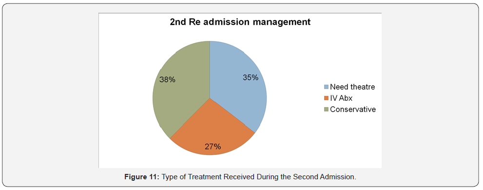 Click here to view Large Figure 11 Journal of Physical Fitness, Medicine & Treatment in Sports